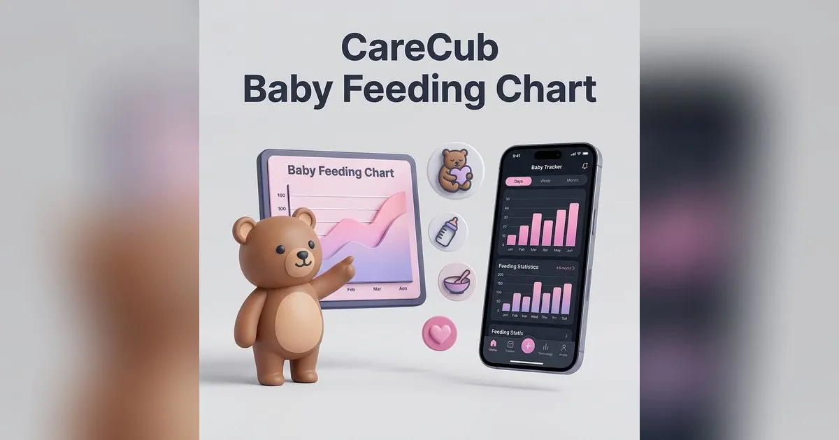 Baby feeding chart by month - amounts per feed and per day